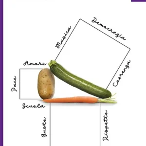 Offerta Del Giorno Il teorema vegetariano di Pitagora