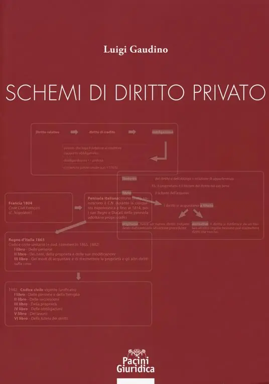 Occasione Schemi di diritto privato
